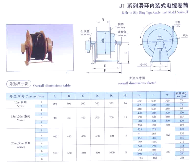 磁滯式電纜卷筒