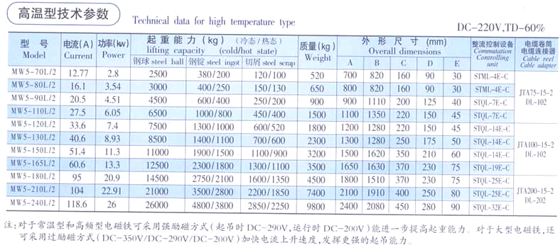 起重電磁鐵廠家