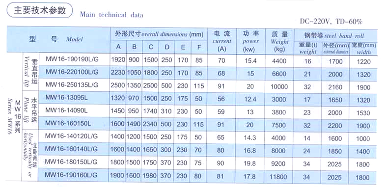 磁選機廠家