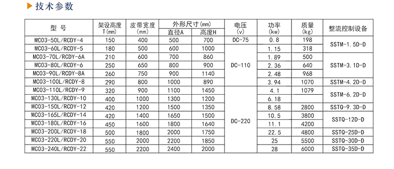 RCDY圓形電磁除鐵器3.jpg