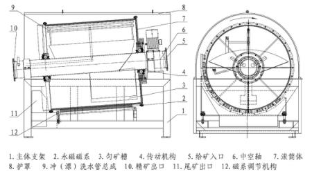 永磁筒式磁選機(jī)